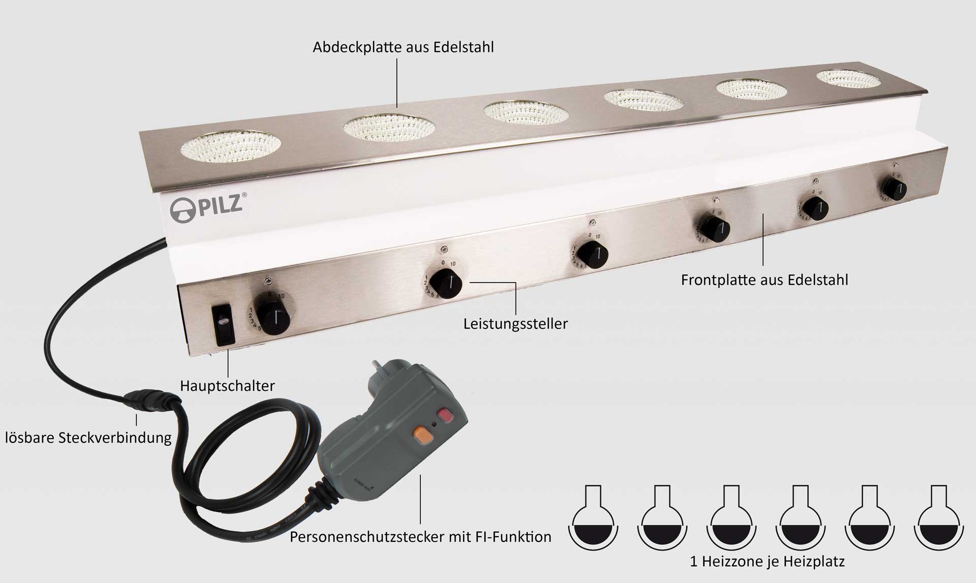 Pilz® Reihenheizgeräte Serie WHRE6, bis 450 °C
