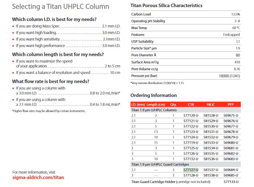 Titan™ C18 UHPLC Schutzpatrone