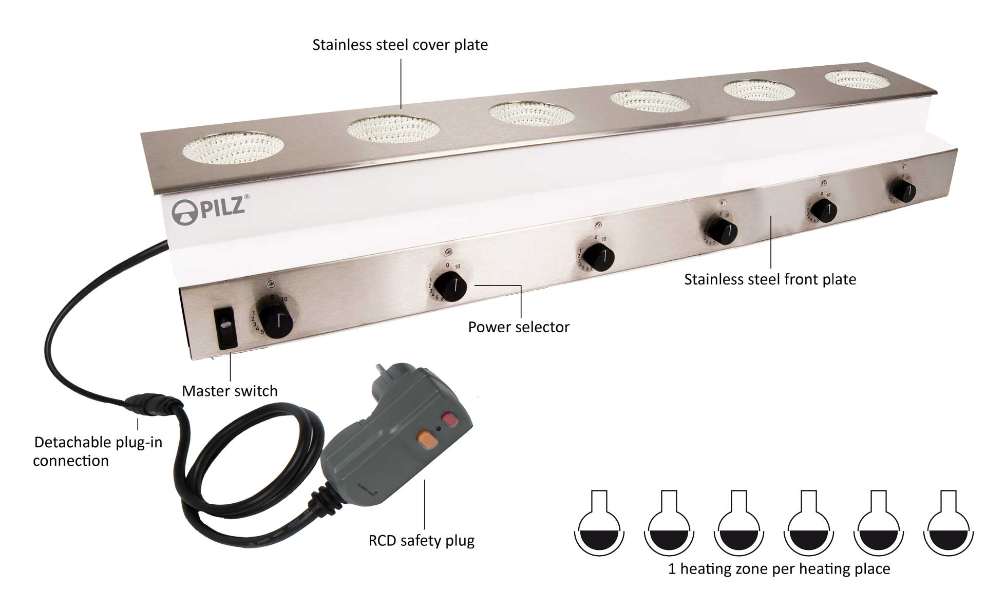 Pilz® Reihenheizgeräte Serie WHRE6, bis 450 °C
